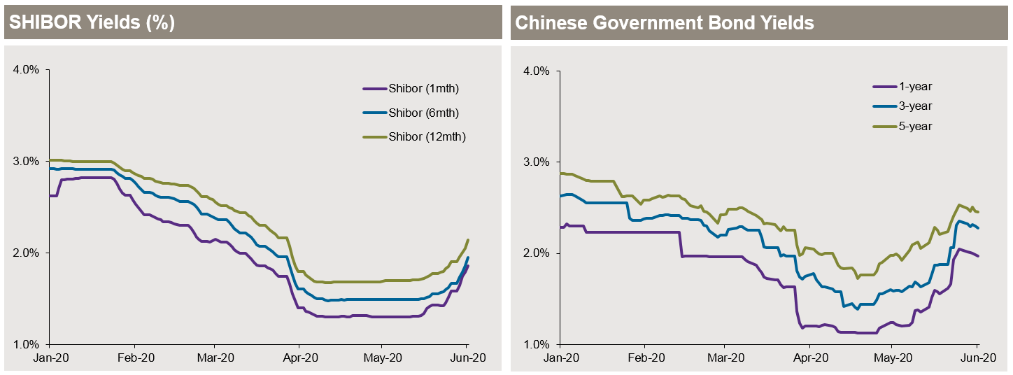 China’s Interest Rate Pivot J.P. Asset Management